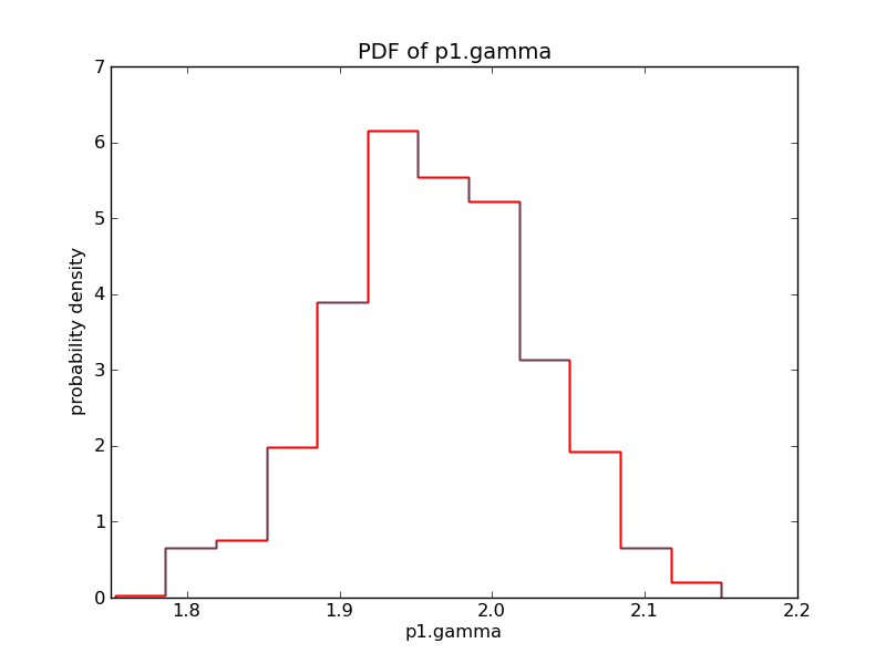 _images/mh_histogram.png