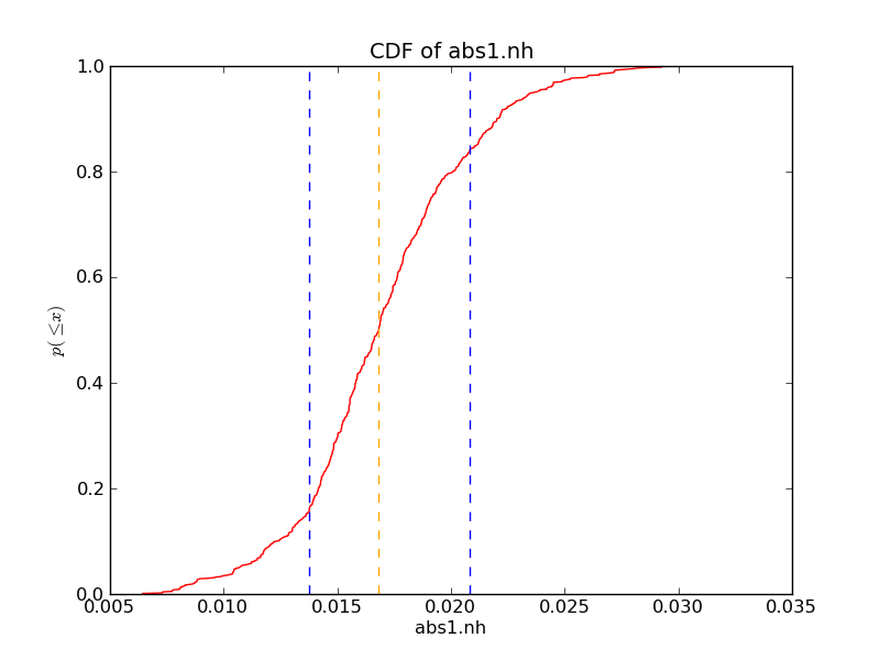_images/mh_quantile.png