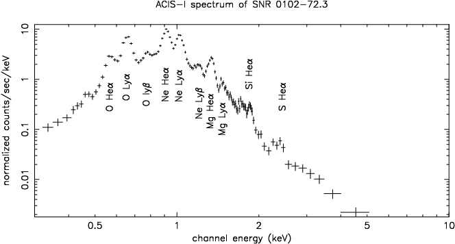 sample spectrum E0102