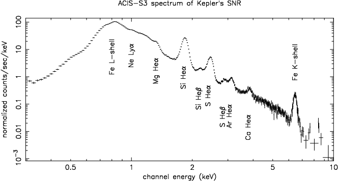 sample spectrum Kepler