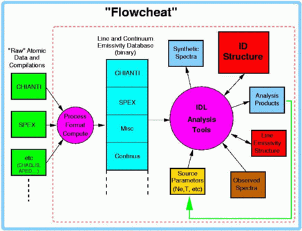 Flow Chart