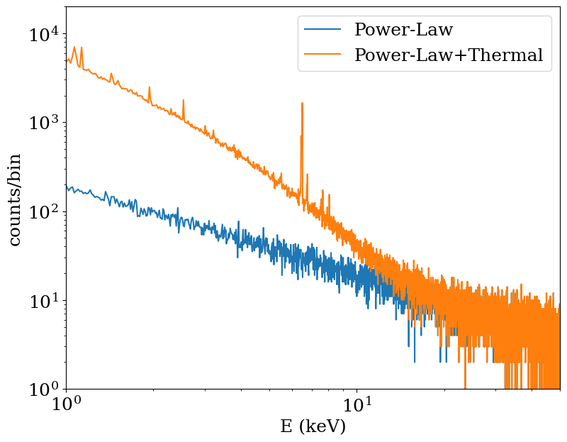 ../_images/cookbook_Power_Law_25_1.png